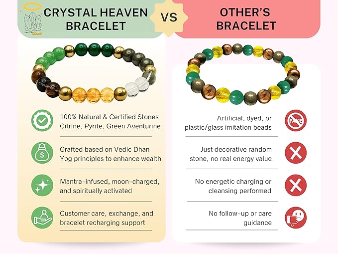 Dhan Yog Bracelet (Lab Certified)